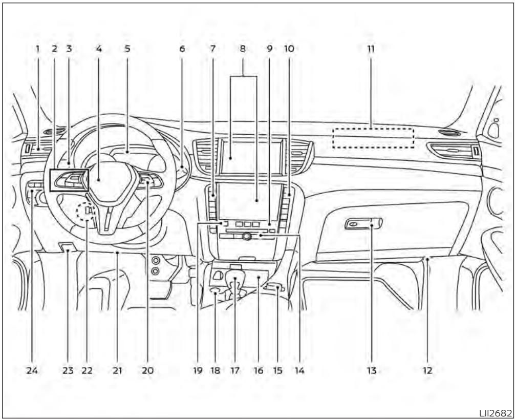 INFINITI QX55 (2022) - TABLEAU DE BORD - 1