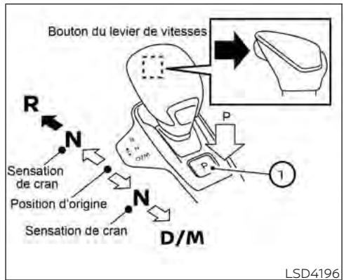 INFINITI QX55 (2022) - MISE EN GARDE - 1