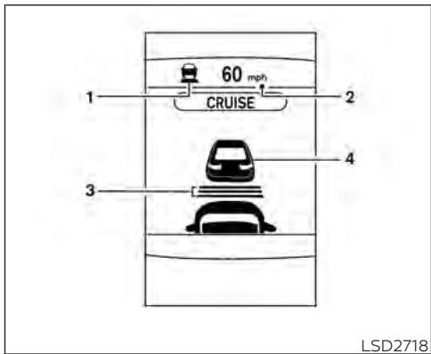 INFINITI QX55 (2022) - Commutateur SET- (réglage-): - 1