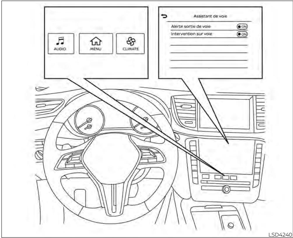 INFINITI QX55 (2022) - ACTIVATION ET DÉSACTIVATION DU SYSTÈME D'AVERTISSEMENT DU DÉPORT DE VOIE - 1