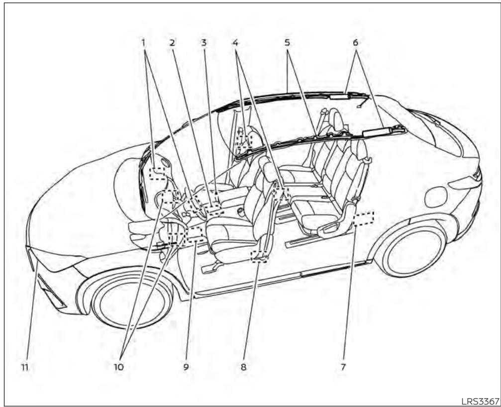 INFINITI QX55 (2022) - Dispositif de sac gonflable perfectionné INFINITI (sièges avant) - 1