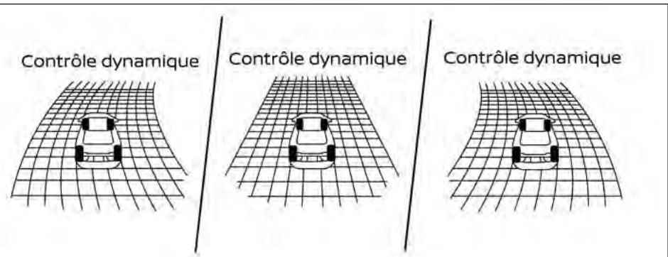 INFINITI QX55 (2022) - ACTIVE TRACE CONTROL (contrôle de trajectoire actif) - 1