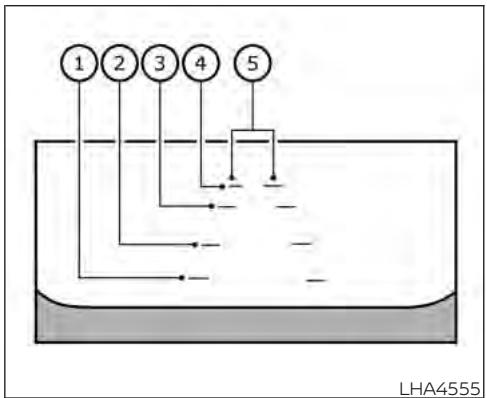 INFINITI QX55 (2022) - Lignes guides - 1