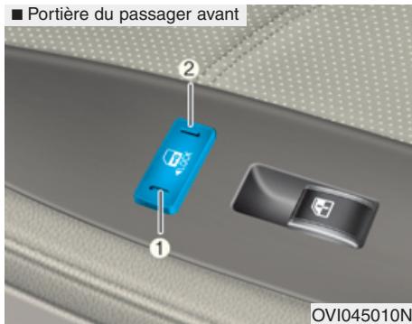 HYUNDAI Equus (2009-2016) - i Informations - 2