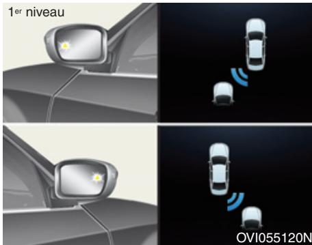 HYUNDAI Equus (2009-2016) - Types d'alerte - 1