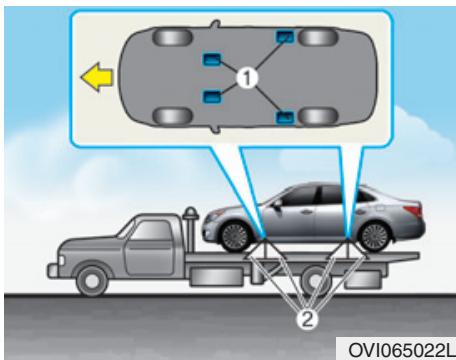 HYUNDAI Equus (2009-2016) - Services de remorquage - 2
