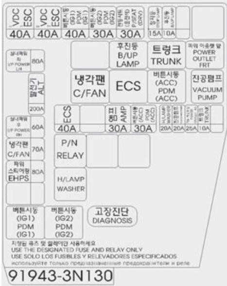HYUNDAI Equus (2009-2016) - Description du panneau de fusible/relais - 7