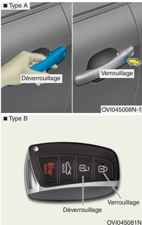 HYUNDAI Equus (2009-2016) - Verrouillage des portières de l'extérieur du véhicule - 1