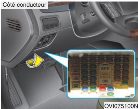 HYUNDAI Equus (2009-2016) - Remplacement des fusibles sur le panneau de la planche de bord - 1