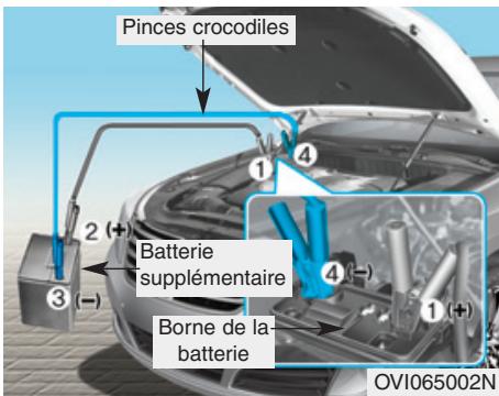 HYUNDAI Equus (2009-2016) - DÉMARRAGE D'URGENCE - 1