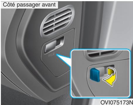HYUNDAI Equus (2009-2016) - Remplacement des fusibles sur le panneau de la planche de bord - 2
