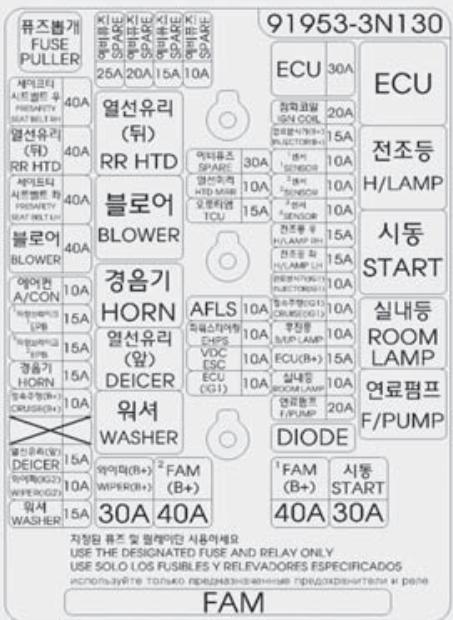 HYUNDAI Equus (2009-2016) - Description du panneau de fusible/relais - 6
