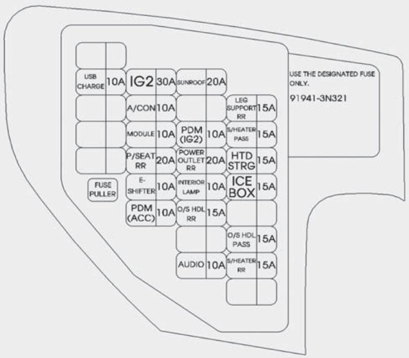 HYUNDAI Equus (2009-2016) - Description du panneau de fusible/relais - 5