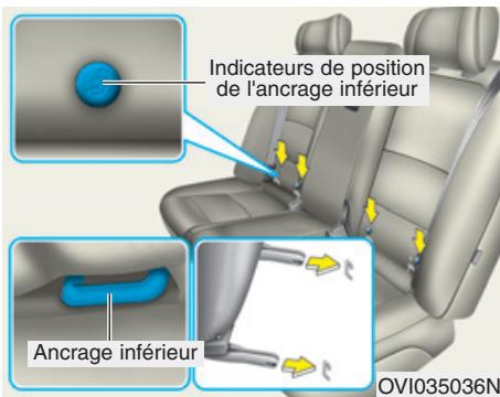 HYUNDAI Equus (2009-2016) - AVERTISSEMENT - 2