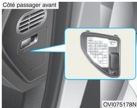HYUNDAI Equus (2009-2016) - Description du panneau de fusible/relais - 2