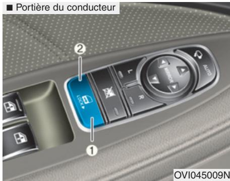 HYUNDAI Equus (2009-2016) - i Informations - 1