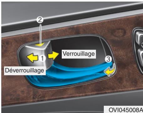 HYUNDAI Equus (2009-2016) - Verrouillage des portières de l'intérieur du véhicule - 1