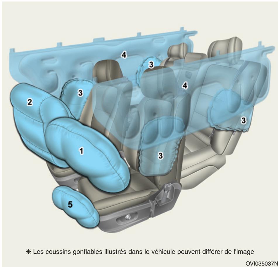 HYUNDAI Equus (2009-2016) - COUSSINS GONFLABLES - SYSTÈME DE RETENUE SUPPLÉMENTAIRE PERFECTIONNÉ - 1
