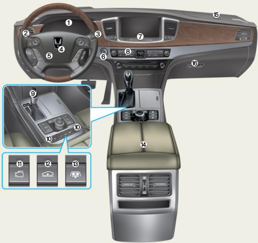 HYUNDAI Equus (2009-2016) - VUE D'ENSEMBLE DE LA PLANCHE DE BORD - 1