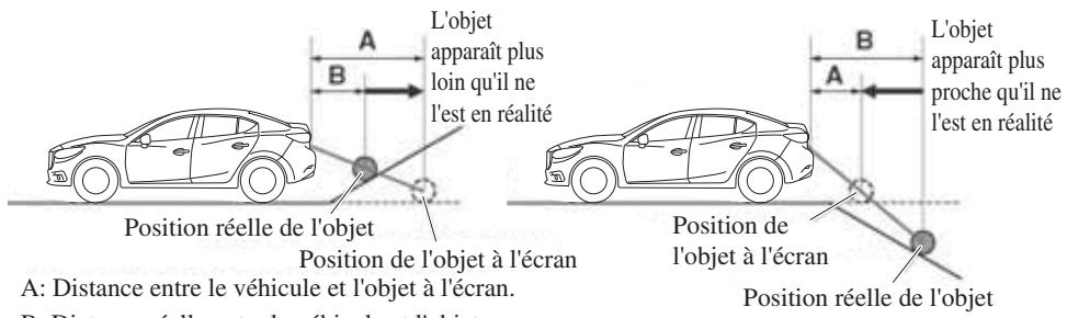 MAZDA 3 (2013-2017) - Quand il y a une pente raide derrière le véhicule - 1