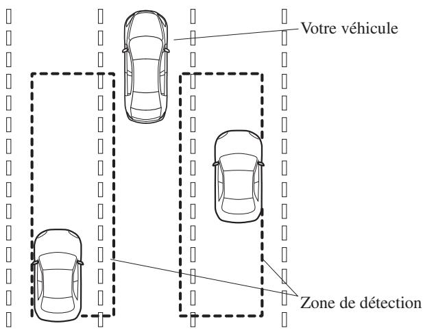 MAZDA 3 (2013-2017) - Système de surveillance des véhicules approchant de l'arrière (RVM)\* - 1