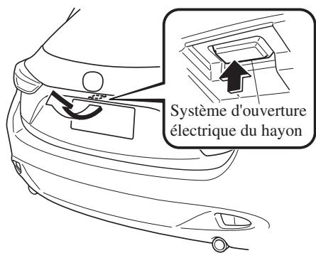 MAZDA 3 (2013-2017) - Ouverture du hayon/couvercle du coffre à l'aide du système d'ouverture électrique du hayon/couvercle du coffre - 1