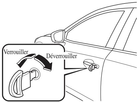 MAZDA 3 (2013-2017) - ▼ Verrouillage, déverrouillage à l'aide de la clé - 1