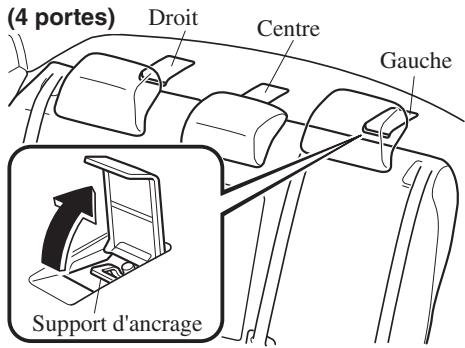MAZDA 3 (2013-2017) - Emplacement du support d'ancrage - 1