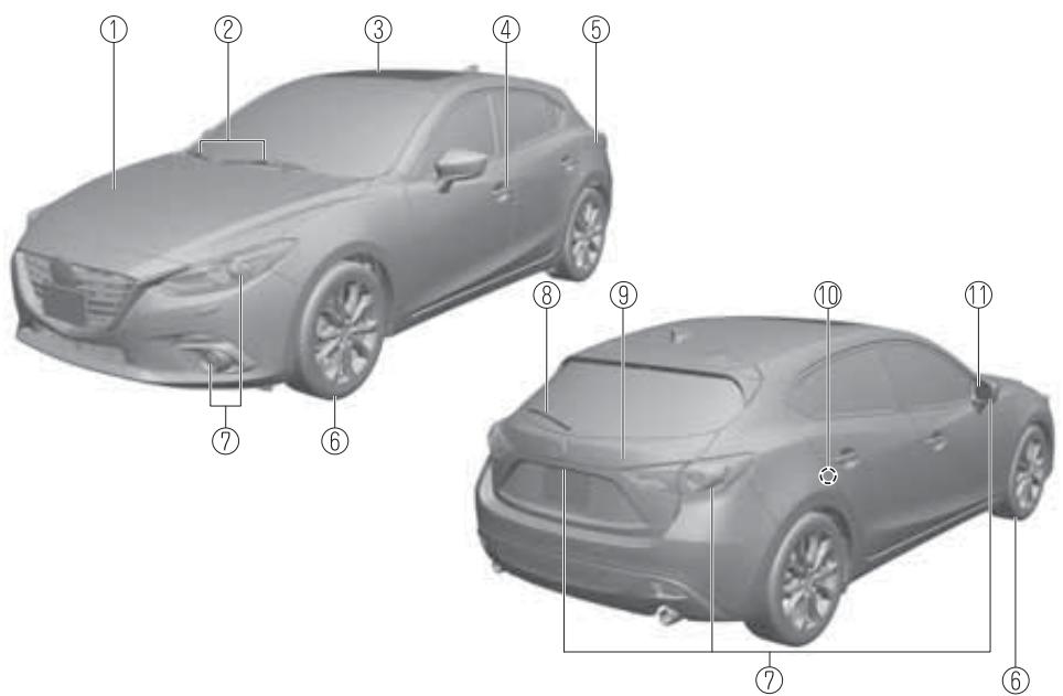 MAZDA 3 (2013-2017) - (4 portes) - 2