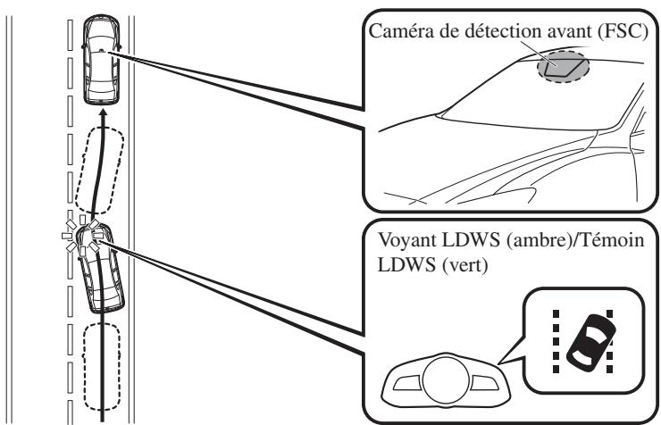 MAZDA 3 (2013-2017) - Système de suivi de voie (LDWS)\* - 1