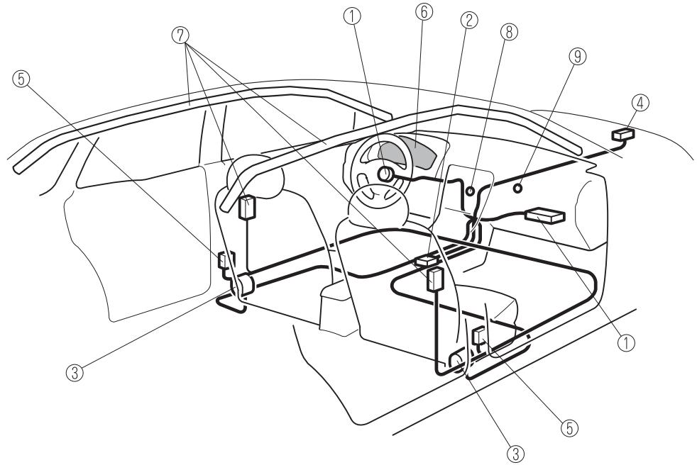 MAZDA 3 (2013-2017) - Composants du système de retenue supplémentaire - 1
