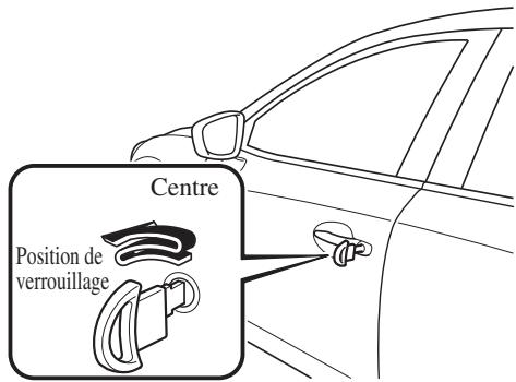 MAZDA 3 (2013-2017) - Pour activer le système - 1