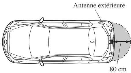 MAZDA 3 (2013-2017) - ▼ Ouverture du hayon/couvercle du coffre - 1