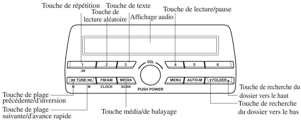 MAZDA 3 (2013-2017) - ▼ Fonctionnement du lecteur de disques compacts\* - 1