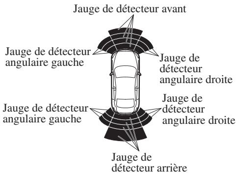 MAZDA 3 (2013-2017) - ▼ Indication de détection d'obstacle (avec capteur avant et capteur de coin avant) - 2