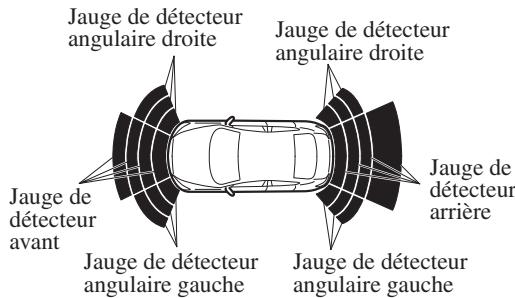 MAZDA 3 (2013-2017) - ▼ Indication de détection d'obstacle (avec capteur avant et capteur de coin avant) - 1