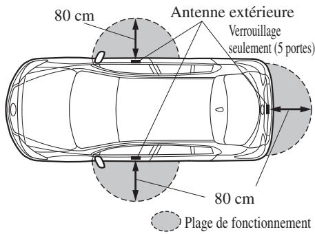 MAZDA 3 (2013-2017) - ▼ Verrouillage, déverrouillage des portières et du hayon/couvercle du coffre - 1