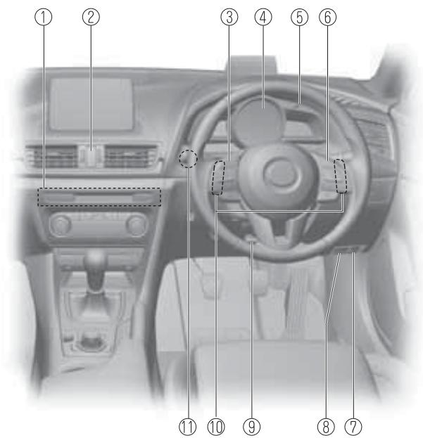 MAZDA 3 (2013-2017) - Vue générale de l'extérieur....1-10 - 6