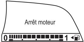 MAZDA 3 (2013-2017) - Message indiqué dans l'affichage multi-informations - 3