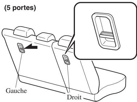 MAZDA 3 (2013-2017) - Emplacement du support d'ancrage - 2