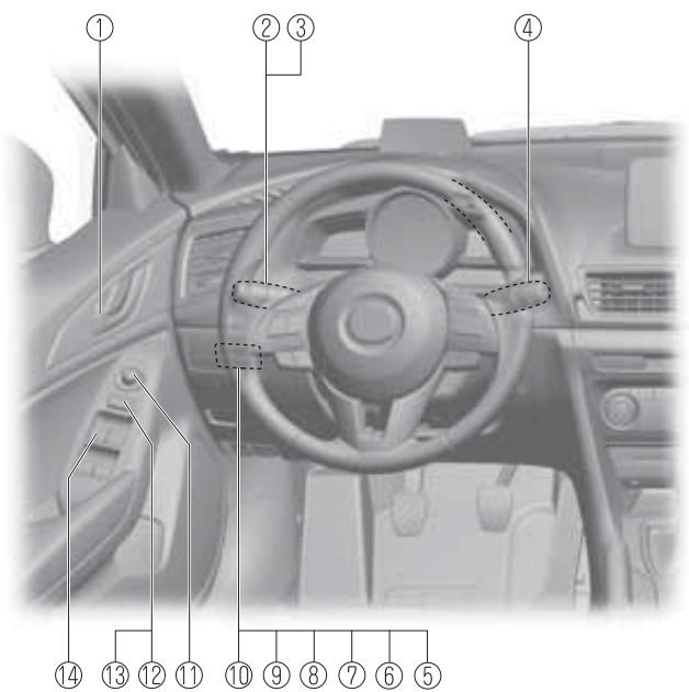 MAZDA 3 (2013-2017) - Vue générale de l'extérieur....1-10 - 1