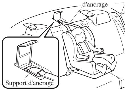 MAZDA 3 (2013-2017) - ⚠️ PRUDENCE - 2