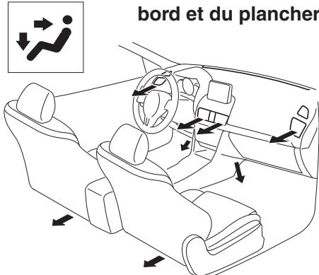 MAZDA 3 (2013-2017) - ▼ Sélection du mode de circulation d'air - 2