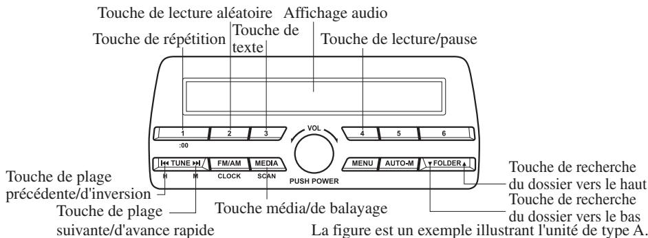 MAZDA 3 (2013-2017) - ▼ Comment utiliser le mode USB (Type A/Type B) - 1