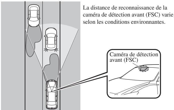 MAZDA 3 (2013-2017) - Système de commande des feux de route (HBC)\* - 1