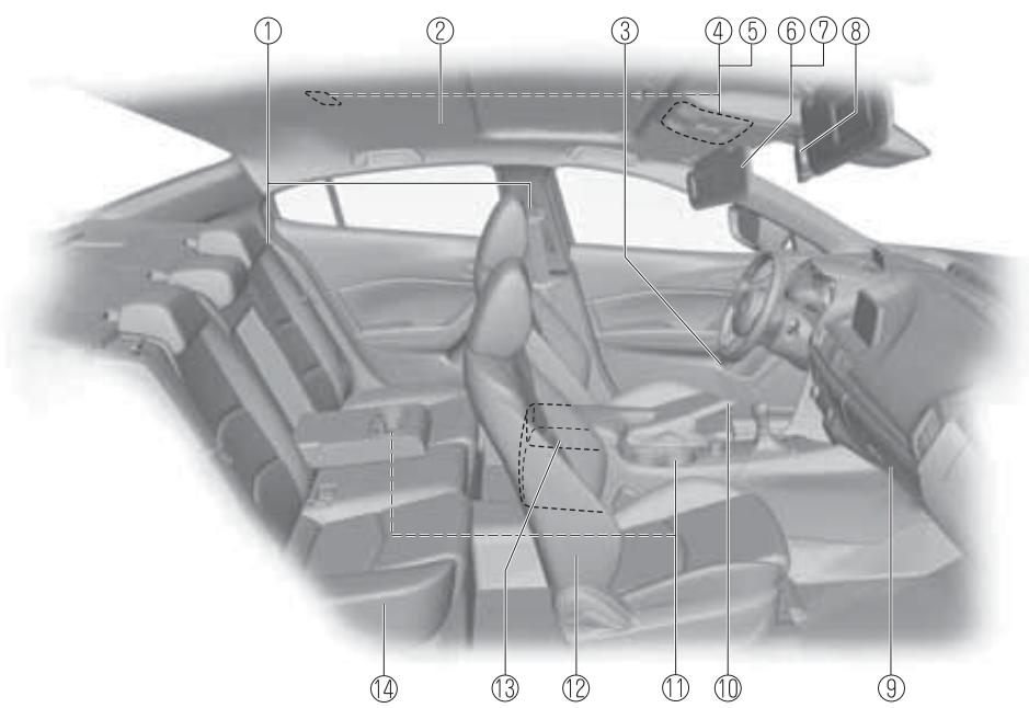 MAZDA 3 (2013-2017) - Vue générale de l'extérieur....1-10 - 4