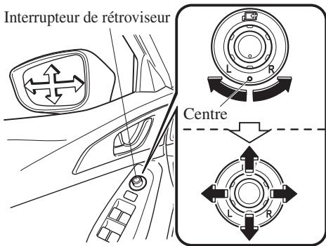 MAZDA 3 (2013-2017) - Réglage du rétroviseur électrique - 1