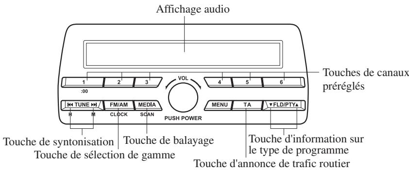 MAZDA 3 (2013-2017) - ▼ Fonctionnement de la radio (Type B) - 1