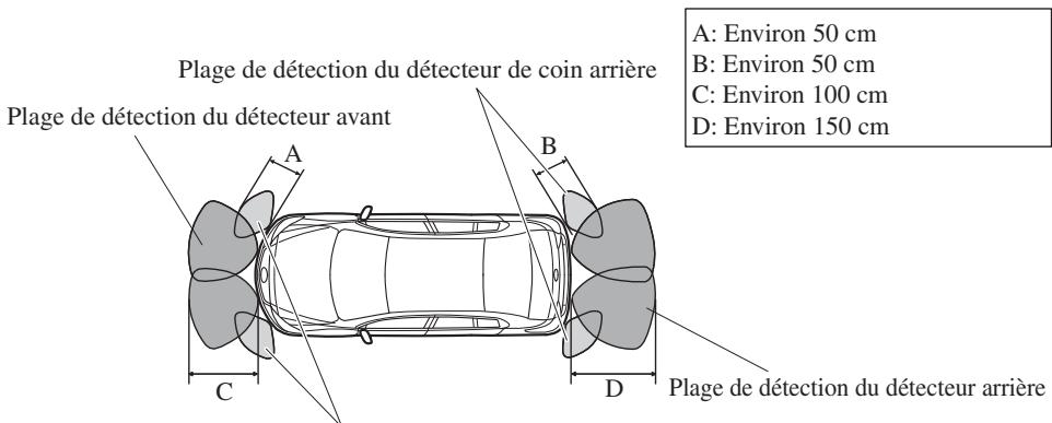 MAZDA 3 (2013-2017) - ▼ Plage de détection du capteur - 1