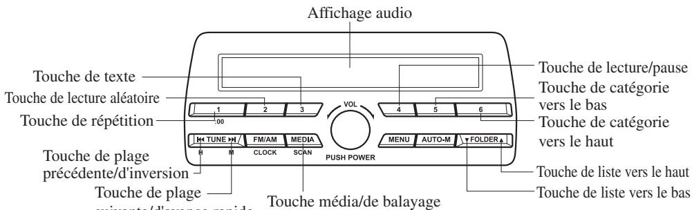 MAZDA 3 (2013-2017) - ▼ Comment utiliser le mode iPod (Type A/Type B) - 1